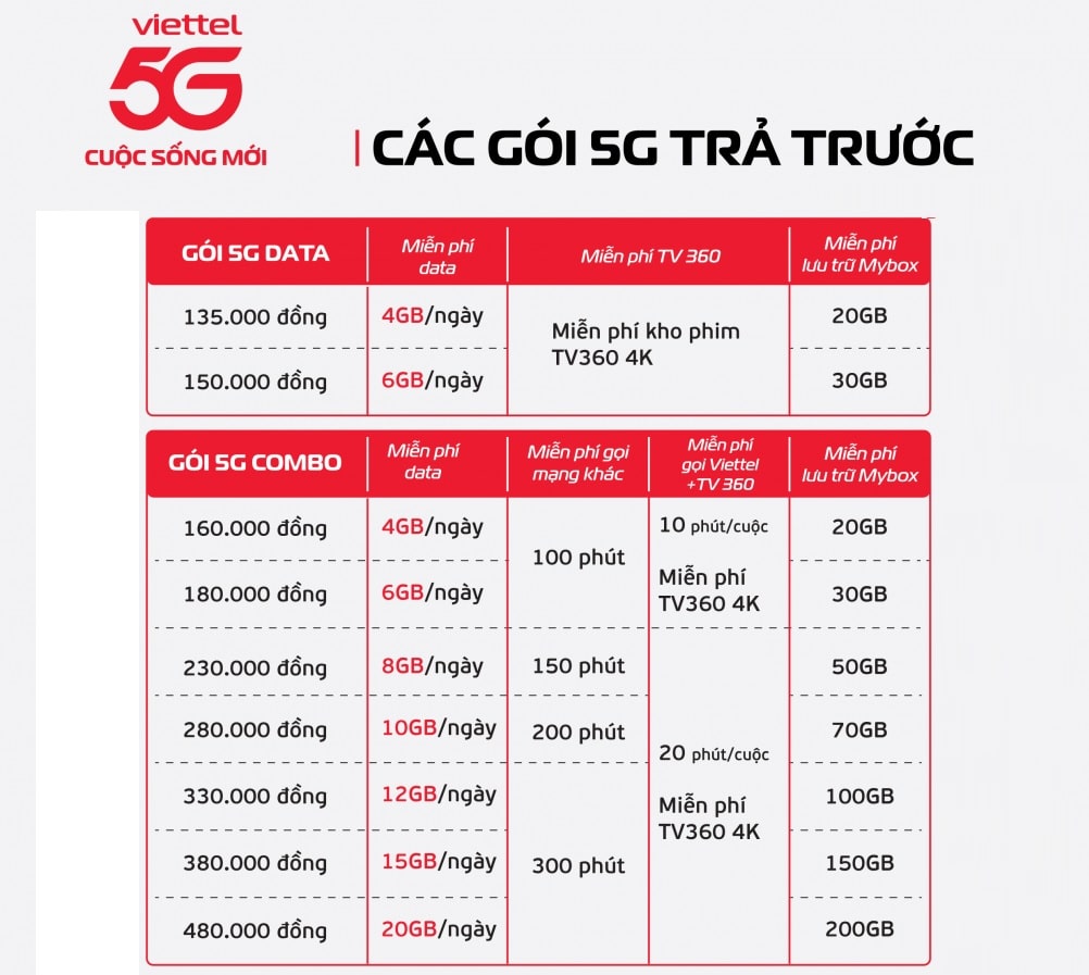 gói 5g viettel